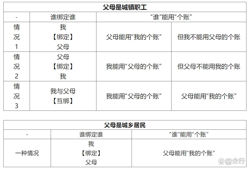 靖江最新怎么把医保卡里的钱转给家人方法分析(最方便真实的靖江怎么把医保卡里的钱转给家人用方法)