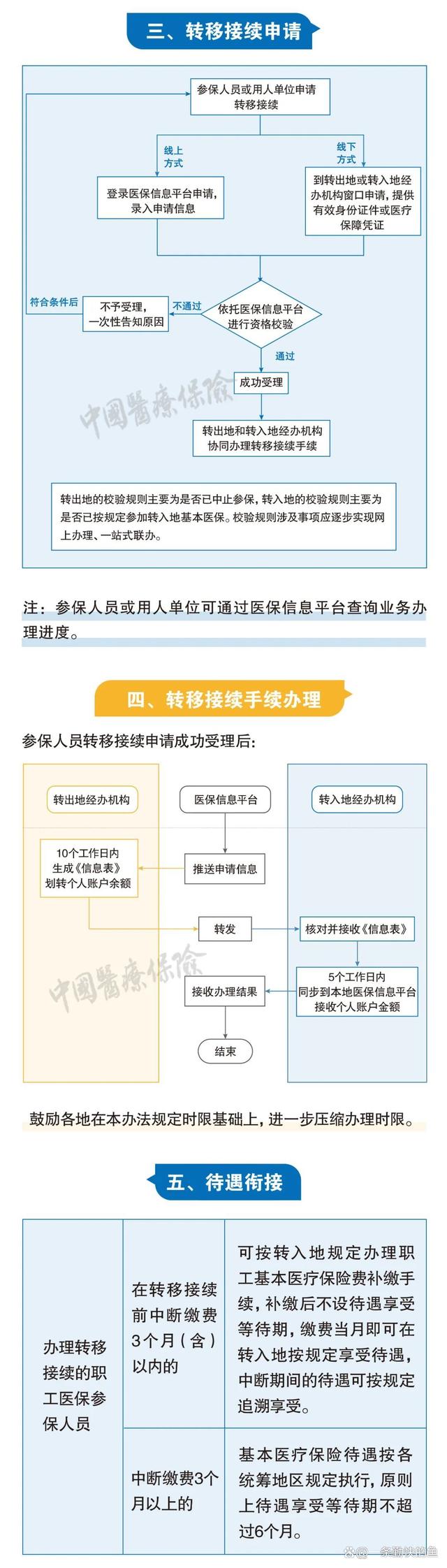 靖江最新个人医保余额怎么提取北京方法分析(最方便真实的靖江北京医保个人部分怎么提取方法)