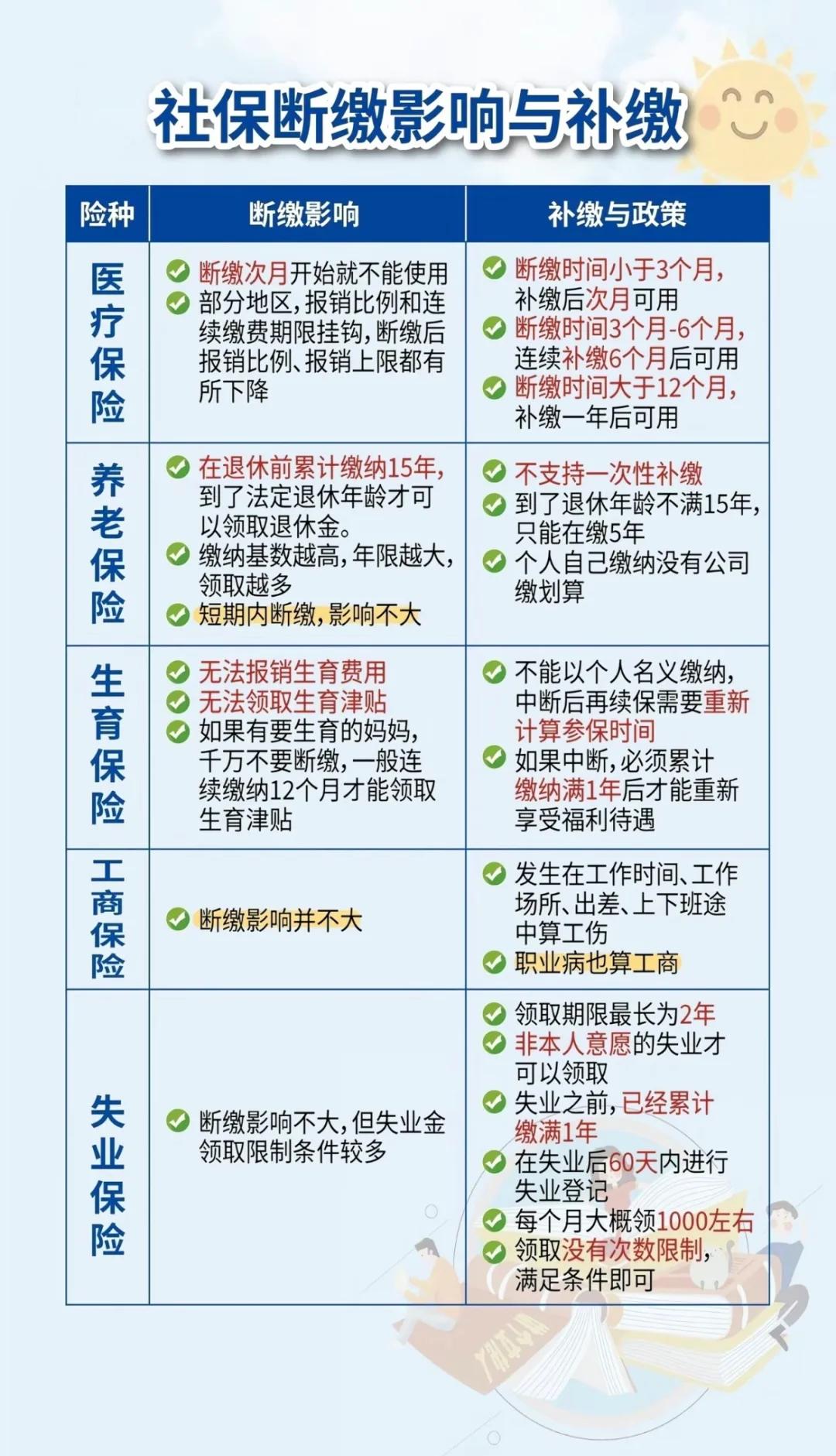 靖江最新医疗保险60%和100%区别方法分析(最方便真实的靖江医保按60%交费报销比例是多少方法)